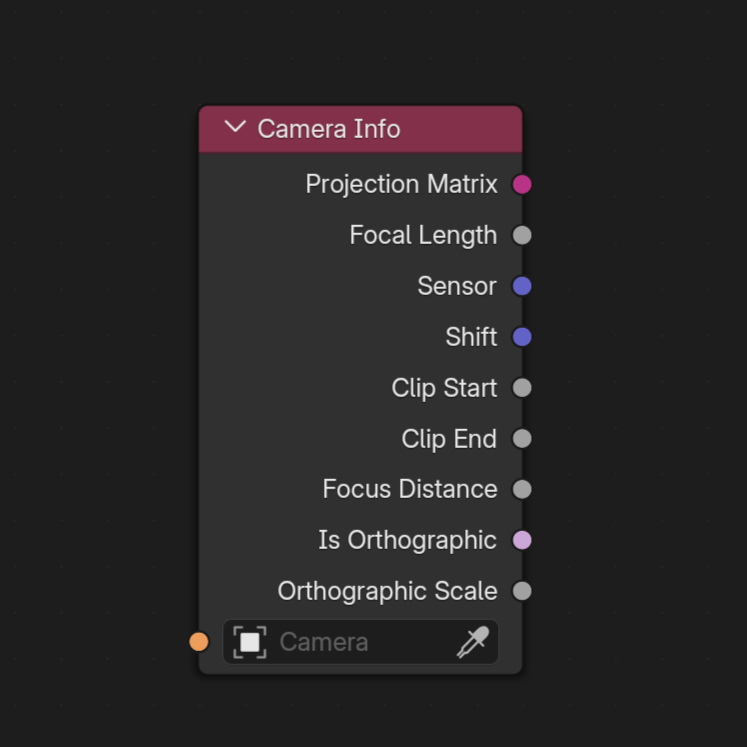 Cartesian Caramel tweet media