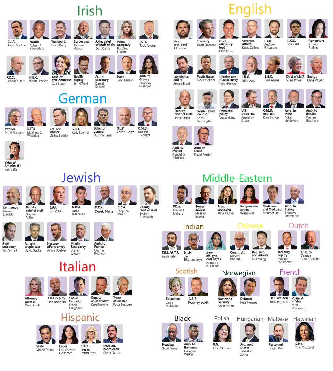 plumedsnake's tweet image. Take a real good look at this image Native American man.