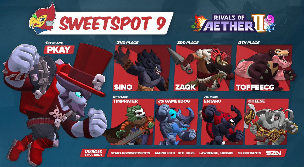 Congratulations to out top 8 of Rivals of Aether II!!!
