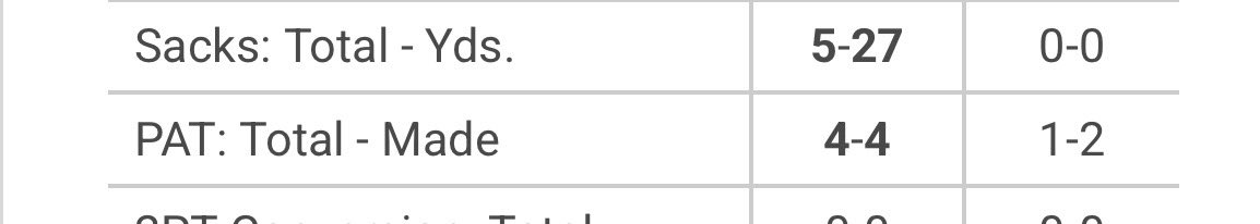 How about in the non WIAC play?