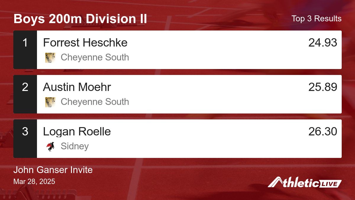 Full results for the Boys 200m Division II are available. anet.live/sc6kfo

John Ganser Invite