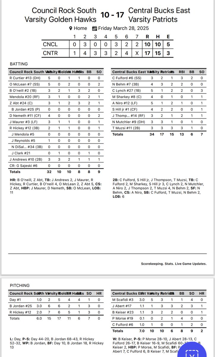 CB East Baseball (@cbebaseball) on Twitter photo 