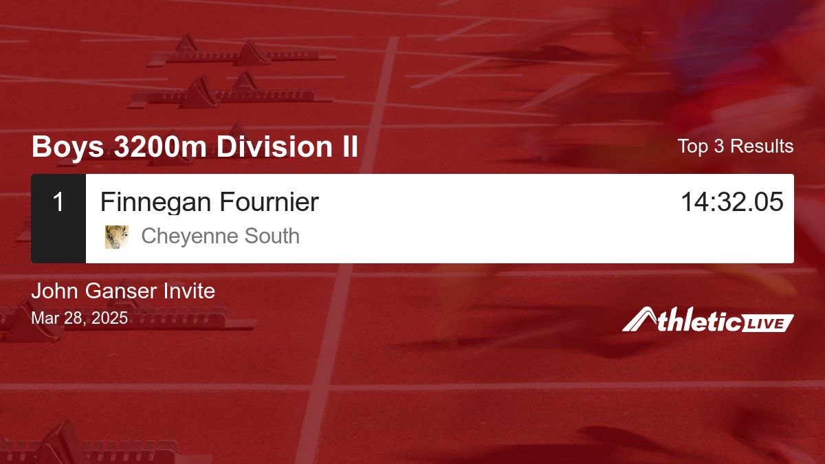 Full results for the Boys 3200m Division II are available. anet.live/jct7tq

John Ganser Invite