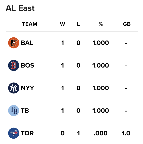 RevMacTO's tweet image. What ever happened to that old "Is It Time to Panic Yet" #BlueJays account? #Jays #MLB #ALEast #PlayBall
