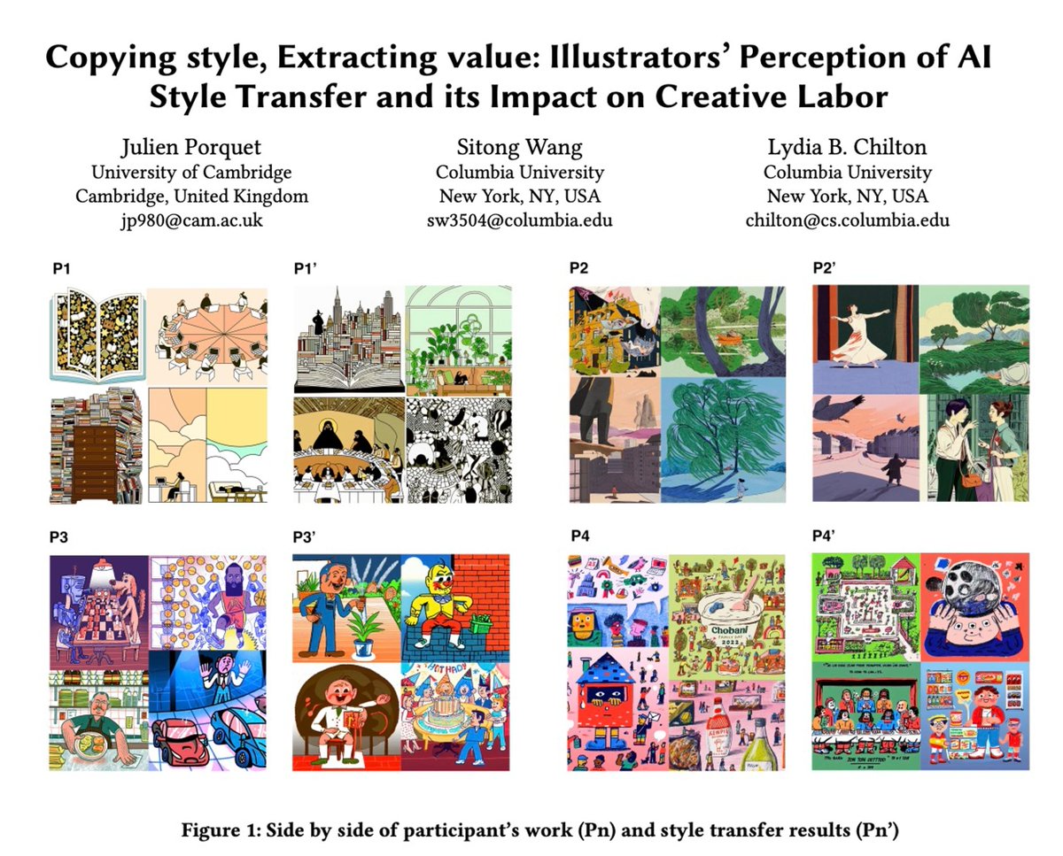With all the Ghibli-style images in our thread, it's important to ask: How do artists perceive style transfer results? Who benefits from these results within the political economy of creative labor? Check out our #CHI25 paper for fresh insights! 📄✨
arxiv.org/pdf/2409.17410