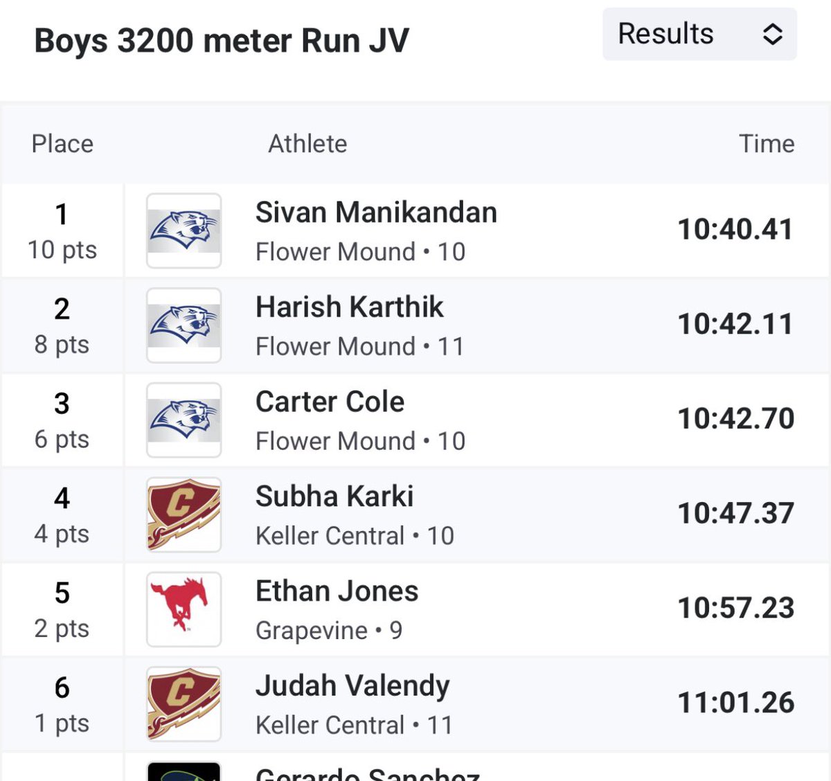 Nathan Cooper (@coopchem) on Twitter photo Nice work Ethan at the Northwest Meet tonight with a 5th place finish. <a href="/GrapevineXC/">Grapevine High School Cross Country</a> <a href="/GVineAthletics/">GHS Athletics</a> <a href="/GrapevineMiddle/">Grapevine Middle</a> Nice work Ethan at the Northwest Meet tonight with a 5th place finish. <a href="/GrapevineXC/">Grapevine High School Cross Country</a> <a href="/GVineAthletics/">GHS Athletics</a> <a href="/GrapevineMiddle/">Grapevine Middle</a>