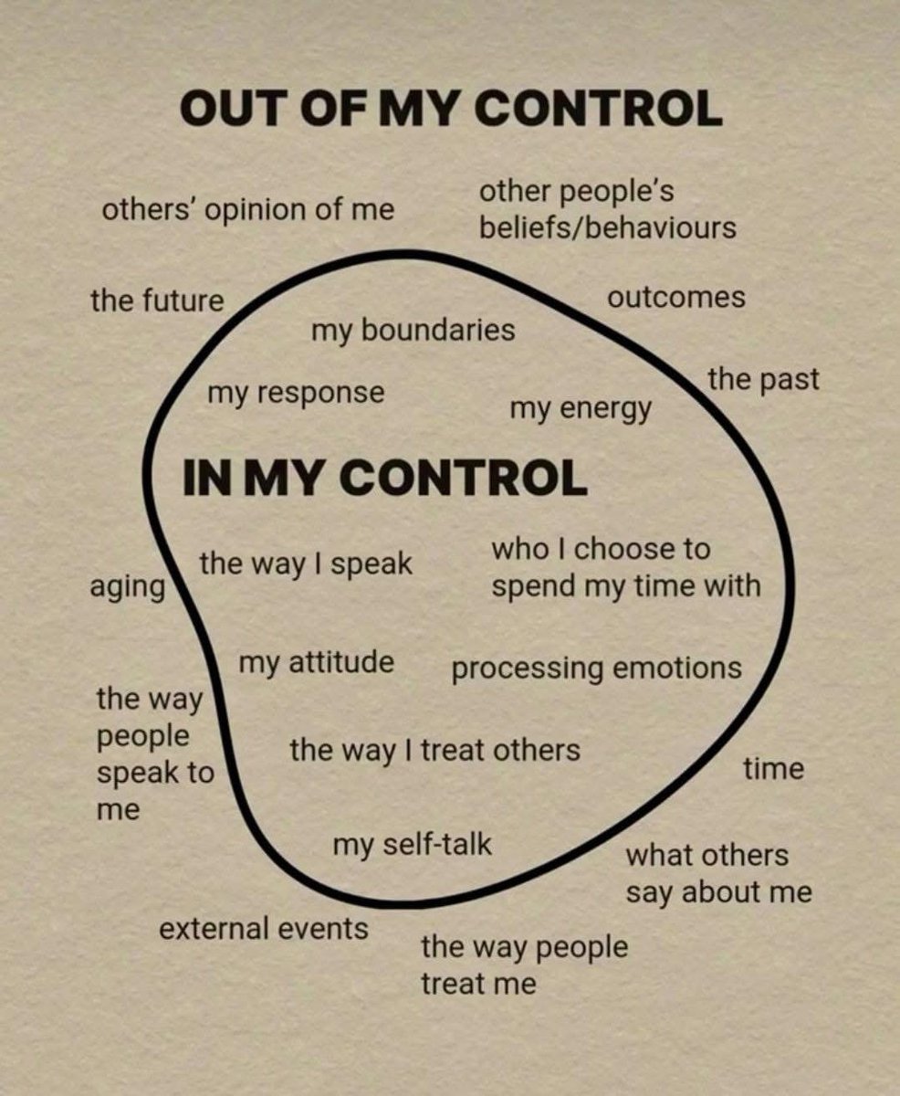 Many people stagnate trying to change what they can't instead of growing by changing what they can.

We don't control how others treat us—we control how we treat them. We don't decide what happens to us—we decide how we respond.

Our reputation is not up to us. Our character is.