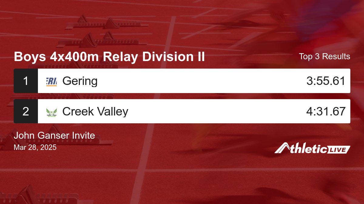 Full results for the Boys 4x400m Relay Division II are available. anet.live/xmfv3z

John Ganser Invite