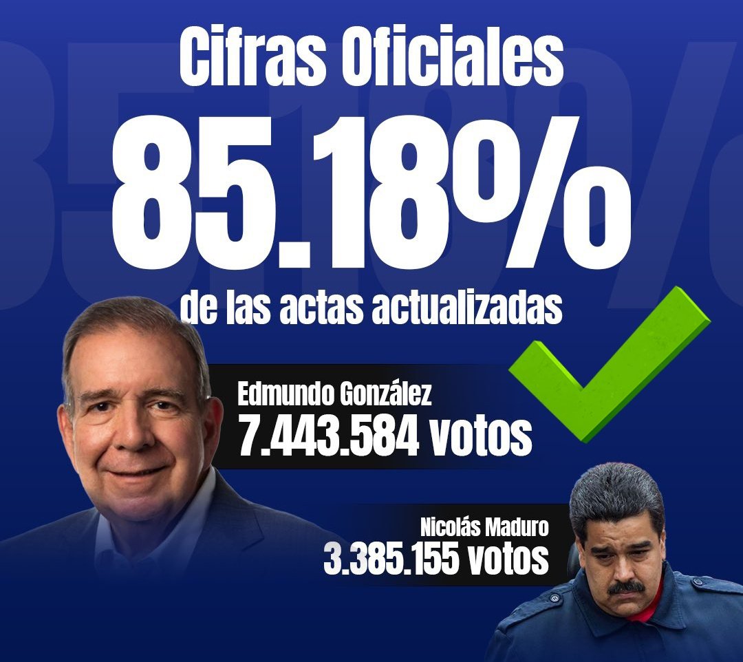 TiaGorrito's tweet image. #Ganamos

A 8 meses del #28Julio2024

#HastaElFINAL