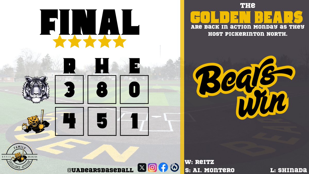 Upper Arlington Baseball (@uabearsbaseball) on Twitter photo Final from Upper Arlington
๐ฏ | 3 (0-1)
๐ป | 4 (1-0)
<a href="/OHCDBCA/">Central District Baseball Coaches Association</a>
#FEA | #GoBears ๐ปโพ๏ธ Final from Upper Arlington
๐ฏ | 3 (0-1)
๐ป | 4 (1-0)
<a href="/OHCDBCA/">Central District Baseball Coaches Association</a>
#FEA | #GoBears ๐ปโพ๏ธ