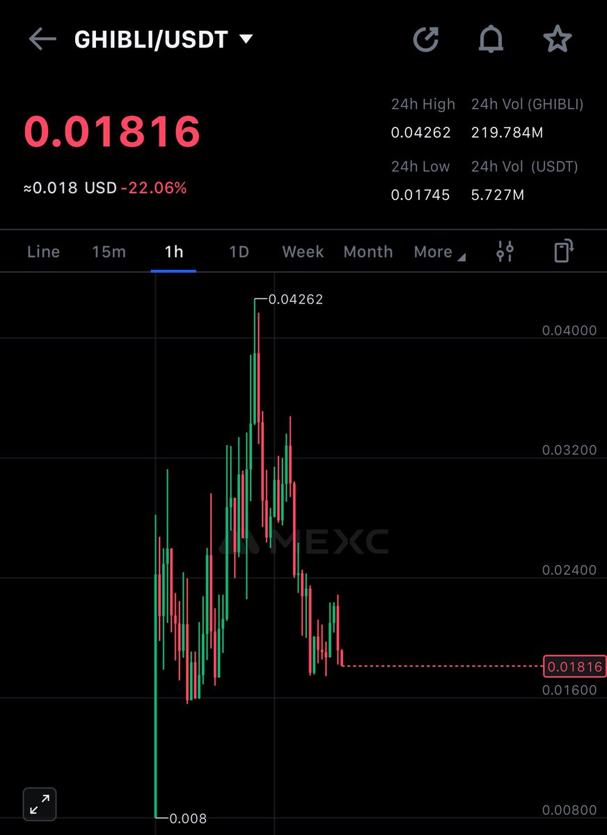 digishahed's tweet image. #Ghibli added more here