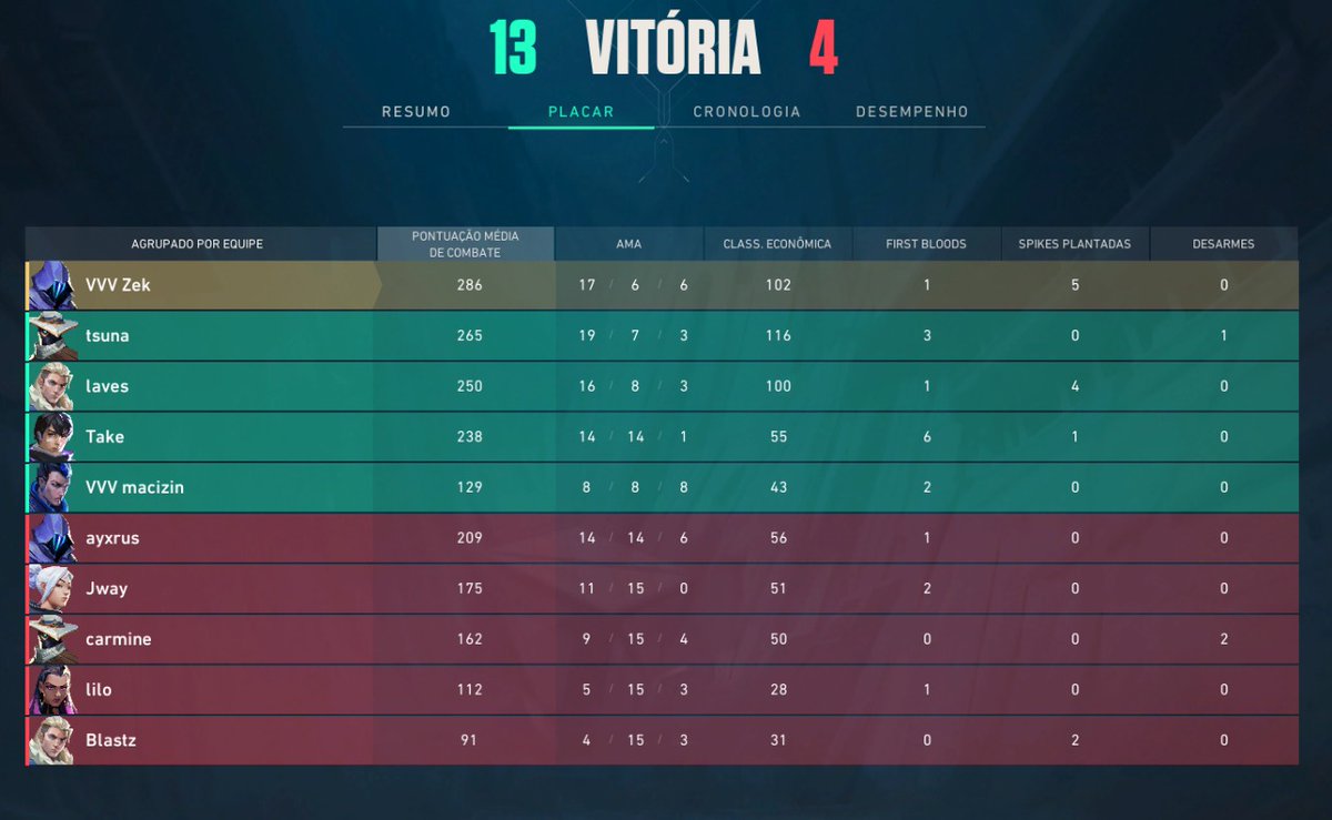 Lobby da <a href="/mentoragg/">MENTORA</a> que rolou hoje com um timezinho de amigos, foi muito daora espero que tenha cada vez mais pra ajudar o cenário, precisamossss 
<a href="/Takeszin/">Take</a> 
<a href="/macizinvlr/">macizin</a>  
<a href="/tsunavlr/">tsuna</a> 
<a href="/lavesvlr/">laves</a>