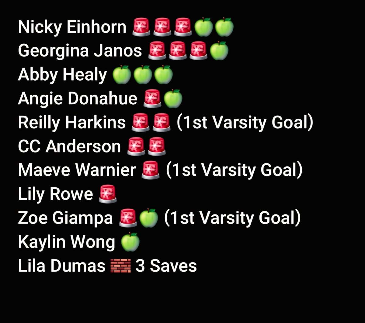 Briarcliff Girls Lax (@briarcliff_glax) on Twitter photo Great job today to earn a W and improve to 2-0 on the young season. Congrats to all our 1st Varsity goal scorers today...back to work tomorrow morning #FOTG <a href="/Bcliff_6th_man/">Briarcliff Bears</a> <a href="/BriarcliffHS_PE/">Briarcliff HS Phys Ed</a> <a href="/cdrops3/">Christos Drosopoulos</a> <a href="/HaggertyNancy/">Nancy Haggerty</a> <a href="/lohudsports/">lohud sports</a> Great job today to earn a W and improve to 2-0 on the young season. Congrats to all our 1st Varsity goal scorers today...back to work tomorrow morning #FOTG <a href="/Bcliff_6th_man/">Briarcliff Bears</a> <a href="/BriarcliffHS_PE/">Briarcliff HS Phys Ed</a> <a href="/cdrops3/">Christos Drosopoulos</a> <a href="/HaggertyNancy/">Nancy Haggerty</a> <a href="/lohudsports/">lohud sports</a>