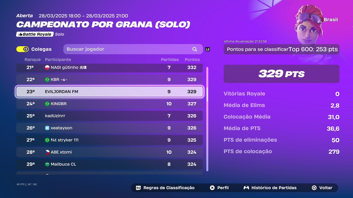 23th Qualed finals cc solo 3/3 😄 <a href="/duduvascurado/">Vascurado</a>