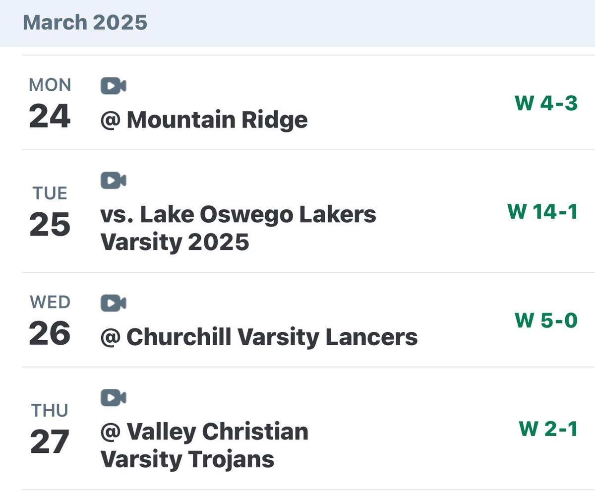 Wildcats go 4-0 at Coach Bob Tourney in Arizona and win the ‘Chip <a href="/baseballLVille/">LibertyvilleBaseball</a>
