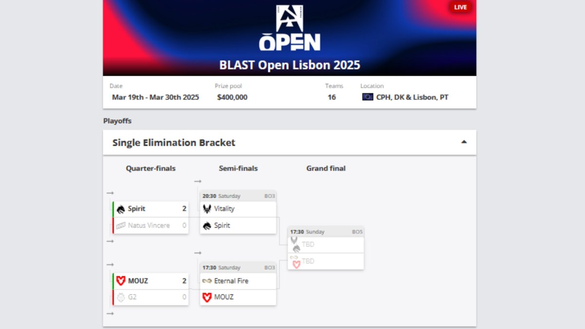 aAa_MacCoy's tweet photo. 📆Sauf que c'est une 1/2 finale qui se joue ce soir et qu'il restera encore un match à remporter pour être désigné vainqueur de ce #BLASTOpenSpring2025. Un dernier duel qui se fera contre le vainqueur de 🇹🇷𝐄𝐭𝐞𝐫𝐧𝐚𝐥 𝐅𝐢𝐫𝐞 vs. 🇪🇺𝐌𝐎𝐔𝐙 qui se disputera juste avant. https://t.co/0P0hi20ljp