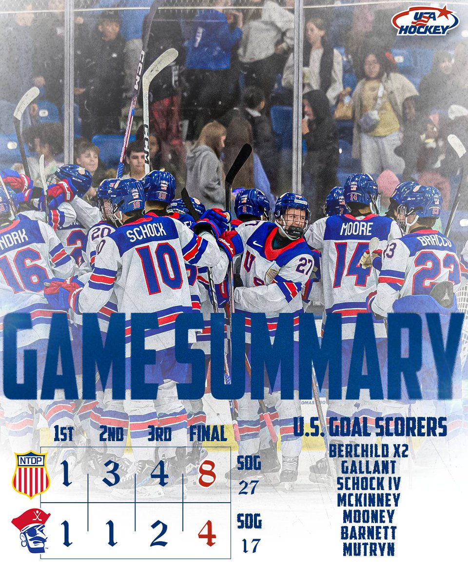 USAHockeyNTDP's tweet photo. The U18s take over the 3rd, winning 8-4 over Des Moines
๐๏ธ: https://t.co/KZV8ozK8oB | #USAvsDM https://t.co/IPyGwLdaMM