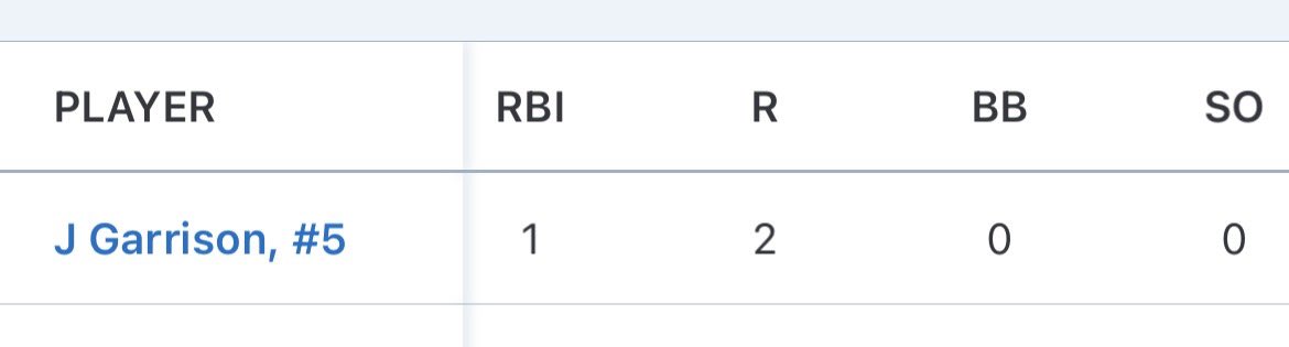 Jude Garrison (@jude5g) on Twitter photo District stats after week 2. <a href="/_XavierDelgado/">Xavier Delgado</a> <a href="/Coach_Harp25/">Scott Harp</a> <a href="/texas_spartans/">Texas Spartans Baseball</a> <a href="/kirb_dbatdenton/">Kirby Campbell</a> District stats after week 2. <a href="/_XavierDelgado/">Xavier Delgado</a> <a href="/Coach_Harp25/">Scott Harp</a> <a href="/texas_spartans/">Texas Spartans Baseball</a> <a href="/kirb_dbatdenton/">Kirby Campbell</a>