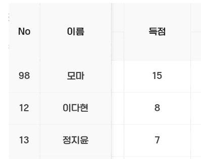 OP MB OH 삼각편대 얼마만이지