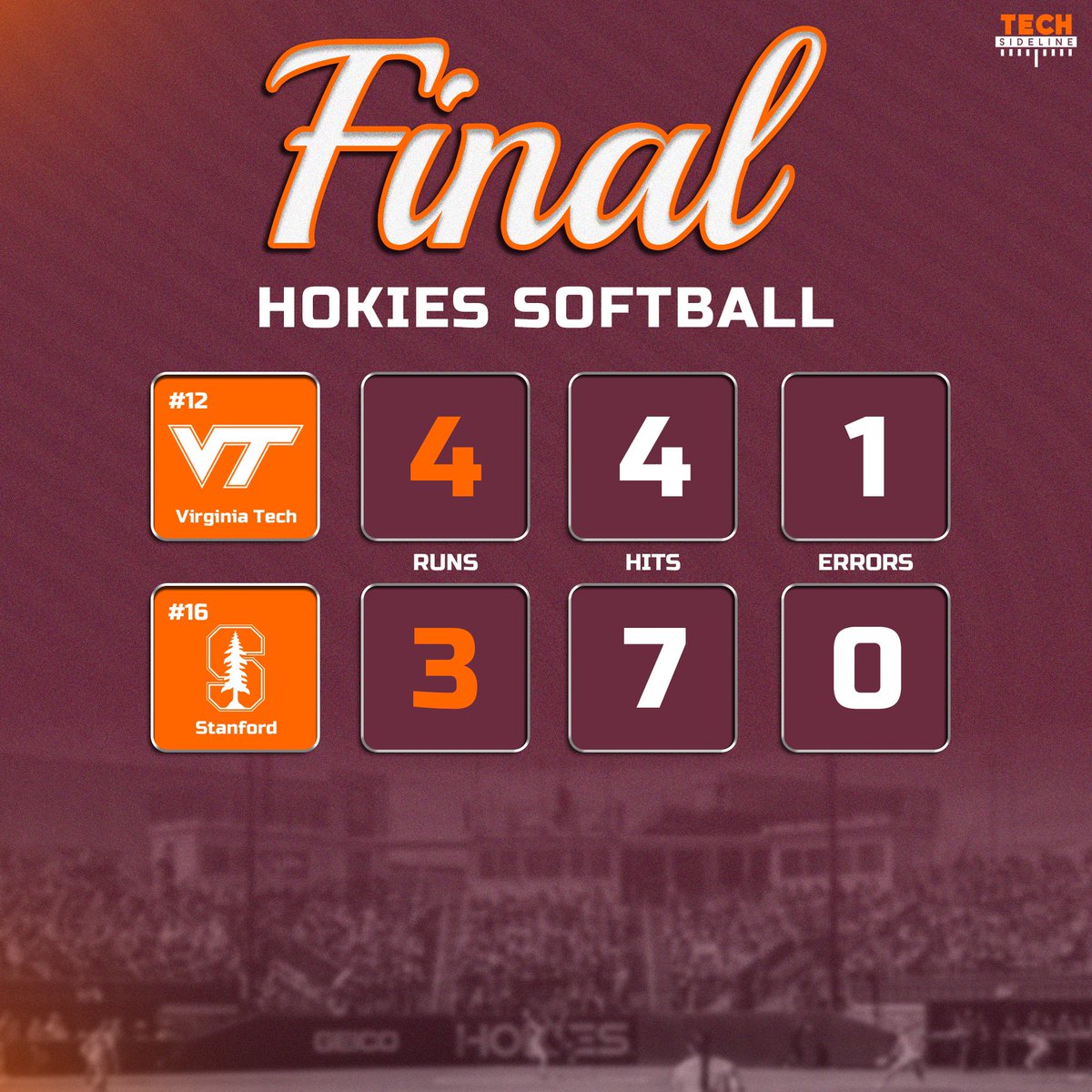 Look at that ... #Hokies baseball and softball both beat #16 tonight.