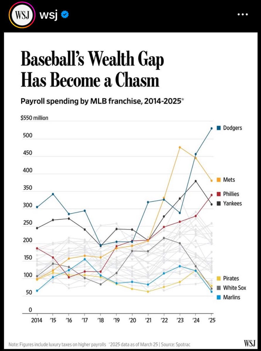 mvbuneo's tweet photo. @MLB wake up. https://t.co/QEp5esvXWO