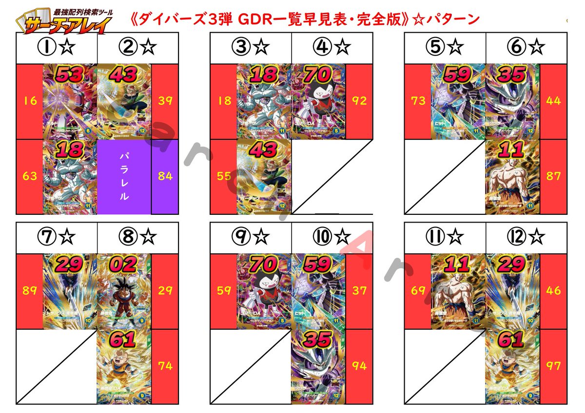 おはようございます🌞 ダイバーズ3弾のパターンのGDR・パラレル早見表