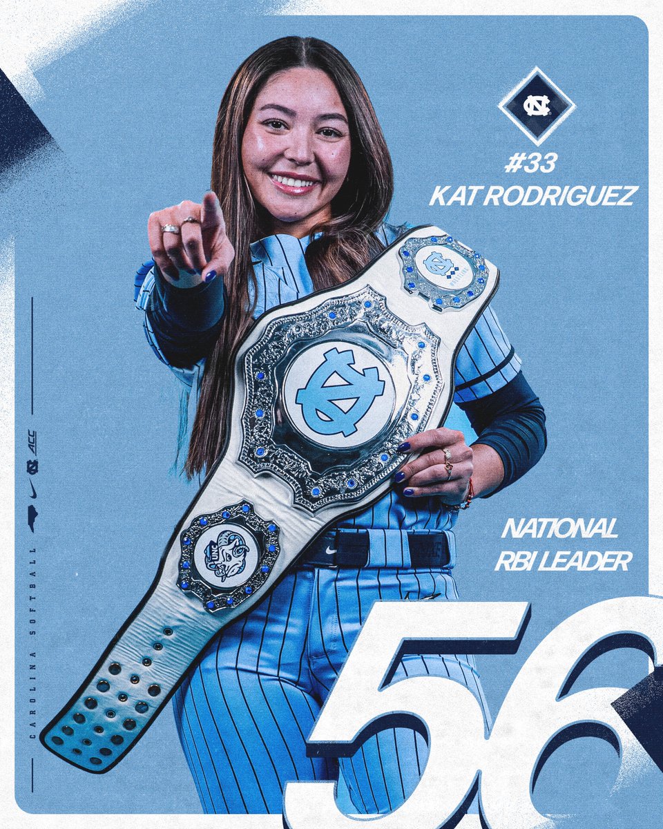 We are enjoying the Kat Rodriguez show🤩

With 10 RBI in two games this week, Kat now leads the country in RBI🤯