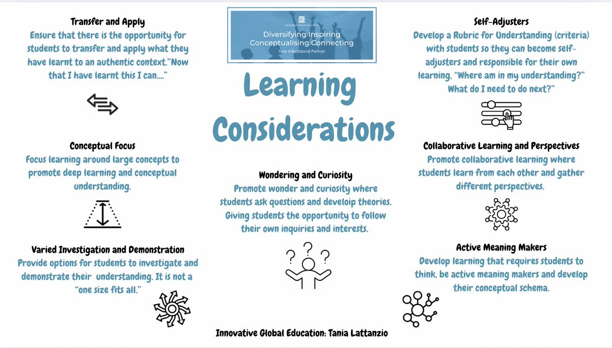 Learning Considerations: 
Transfer and Apply
Conceptual Focus
Varied Investigation and Demonstration
Wondering and Curiosity
Self-Adjusters
Collaborative Learning and Perspectives
Active Meaning Makers
How do these connect to what you consider for student learning?