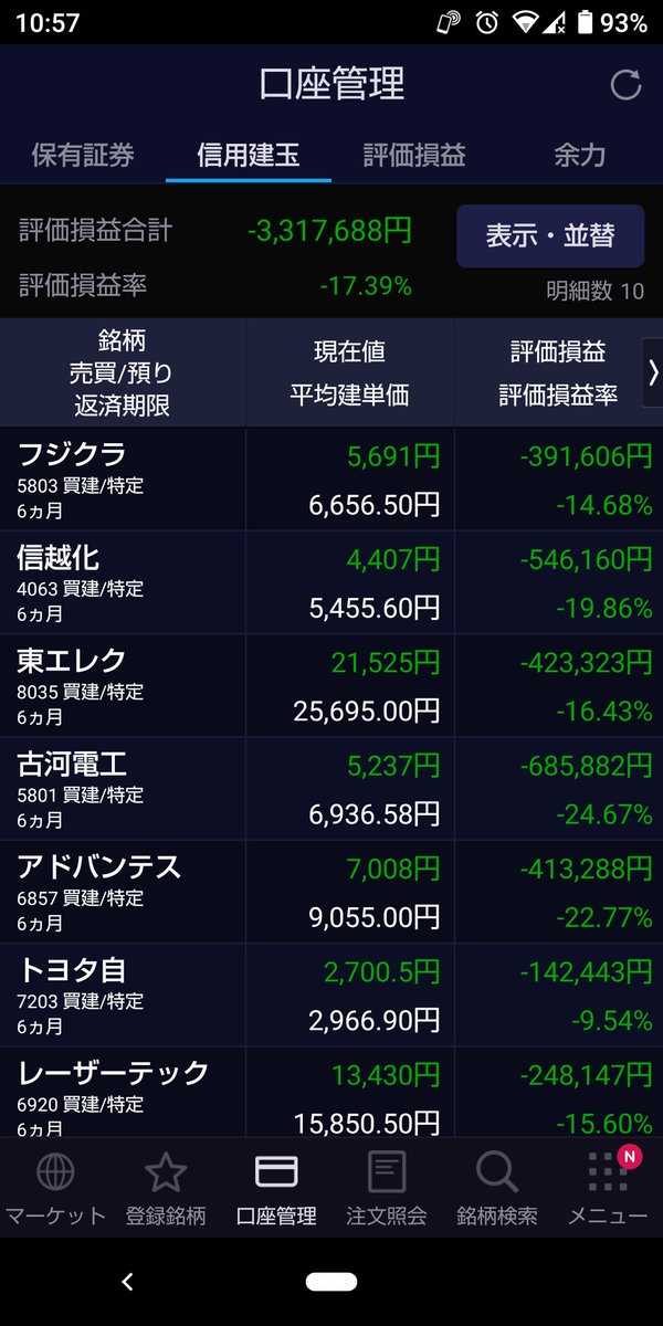 含み損331万円😭
月曜日には400万円いっちゃうかも
こんなポジション持たなきゃよかった、どうしよう、２年連続大損
メンタル持たないよ
