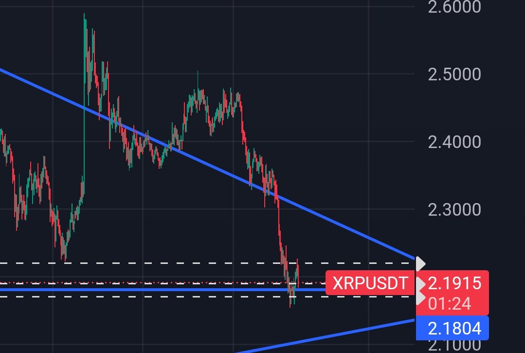 Crypto coaching 1️⃣ on 1️⃣ tweet media