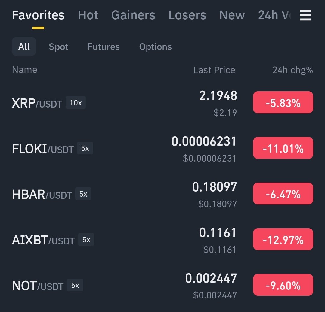 afretalcrypto's tweet photo. @cryptomagic2040 شباب هحط ٢٥٠٠ فالسوق اي رايكم اوزعهم عالعملات دي بالتساوي https://t.co/4FOeomGHSh