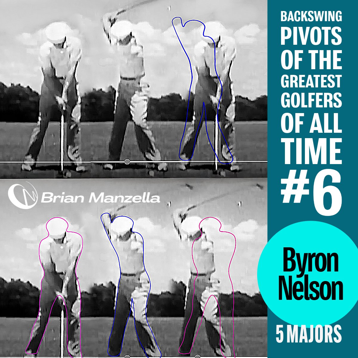 John Byron Nelson Jr. won 5 Majors, 53 PGA Tour events, and an impressive 11 in a row in 1945. In his backswing, he moved significantly away from the target while keeping his torso nearly neutral. I saw Nelson live, at 65 years old. He was BEYOND PURE!