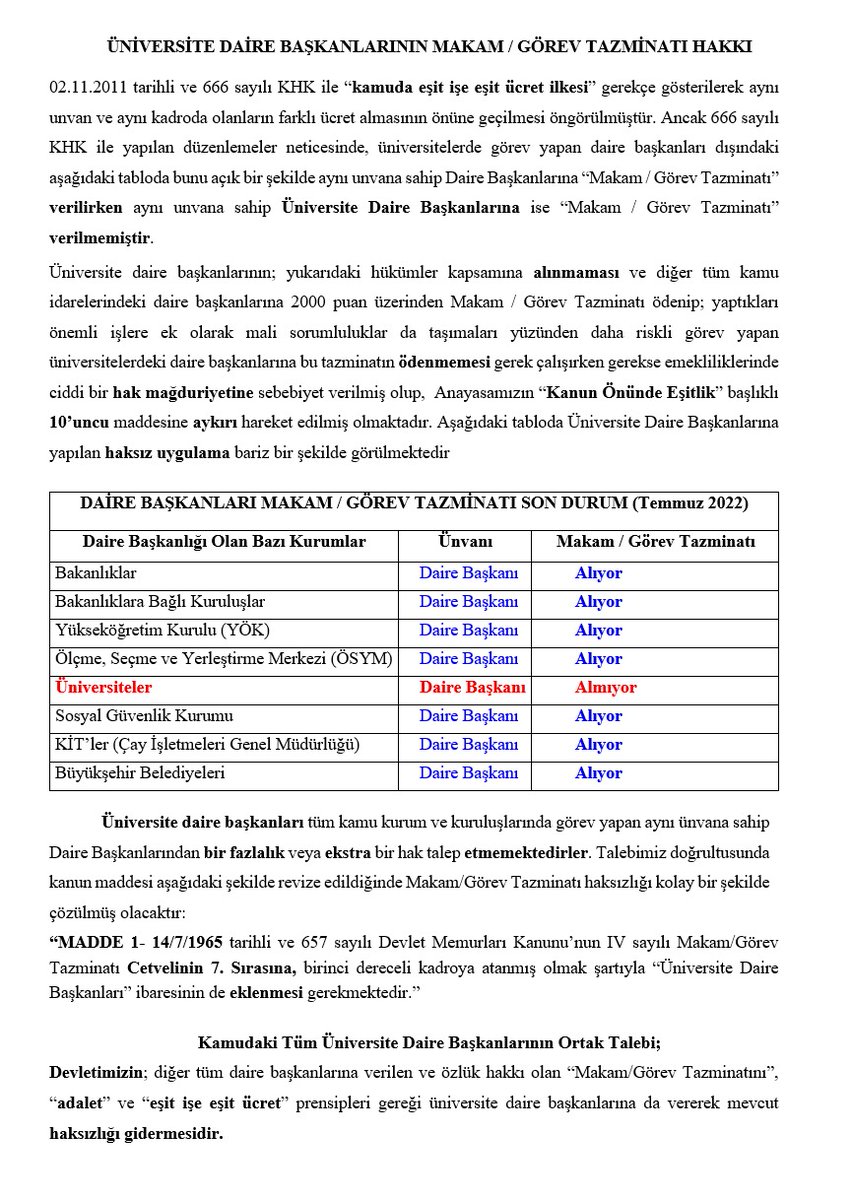 Ünvanlar arası eşitlik.
#eşitişeeşitücret #esitlik #beştepe #CumhurbaşkanıErdoğan #maliye #mehmetsimsek #sgk #yök