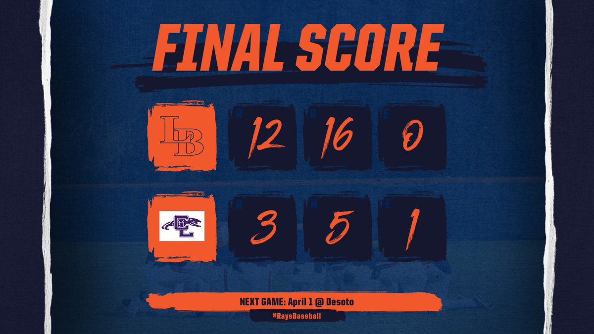 🚨 RAYS WIN 🚨 

It’s a great day to be a Manta Ray!!

Bats came alive!! 16 Hs- 5 XBH - 9 SBs 
Patrick - 3/4 2R 3 SB 
Bush - 2/4 2B 
Shaw - 3/5 3B
Morgan - 2/3 5 RBIs 

Pitchers totaled 10 punchies! 

#WE | #AC | #RaysBaseball