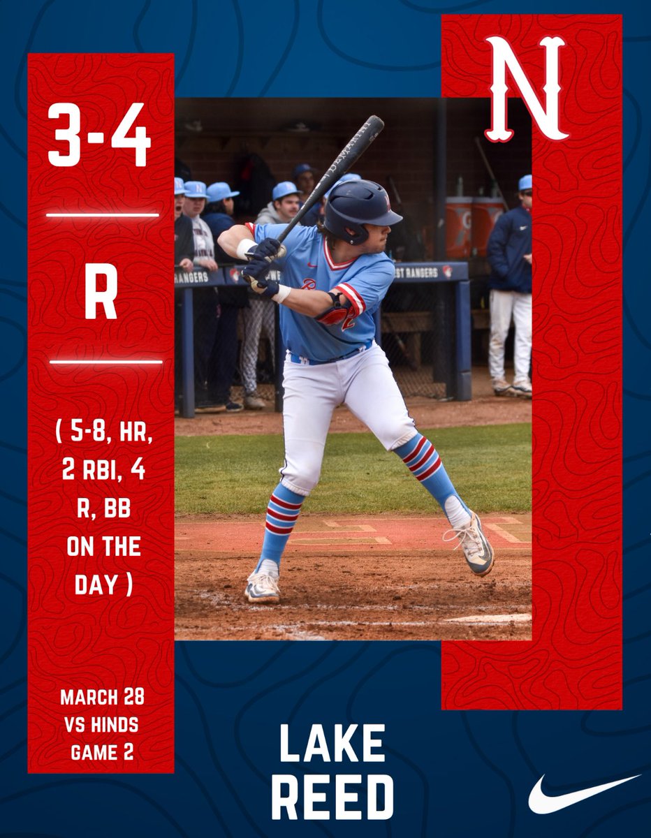 Ranger of the Game!

<a href="/LakeReed3/">Lake Reed</a> 

#ALLN | #RangerUp