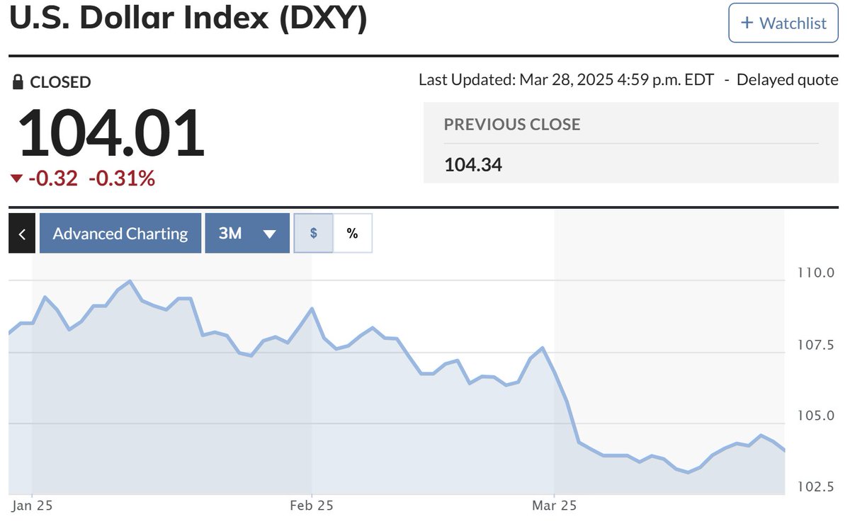 ⚠️실수청데이터가 스태그플레이션을 보여준다고⁉️

시장의 초점이 맞춰졌던 PCE데이터가 발표되었습니다. 아시다시피 미디어에선 스태그플레이션 재점화가 심각해졌다며 난리를 피우고, 주식시장은 불바다장이 되었죠.

To cut a long story short, 오늘 시장움직임에 대한 저의 결론부터 말하자면