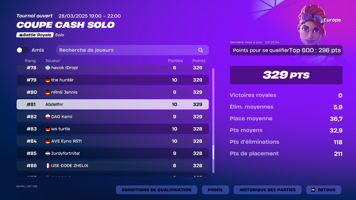 Qual Solo Cash Cup 😙