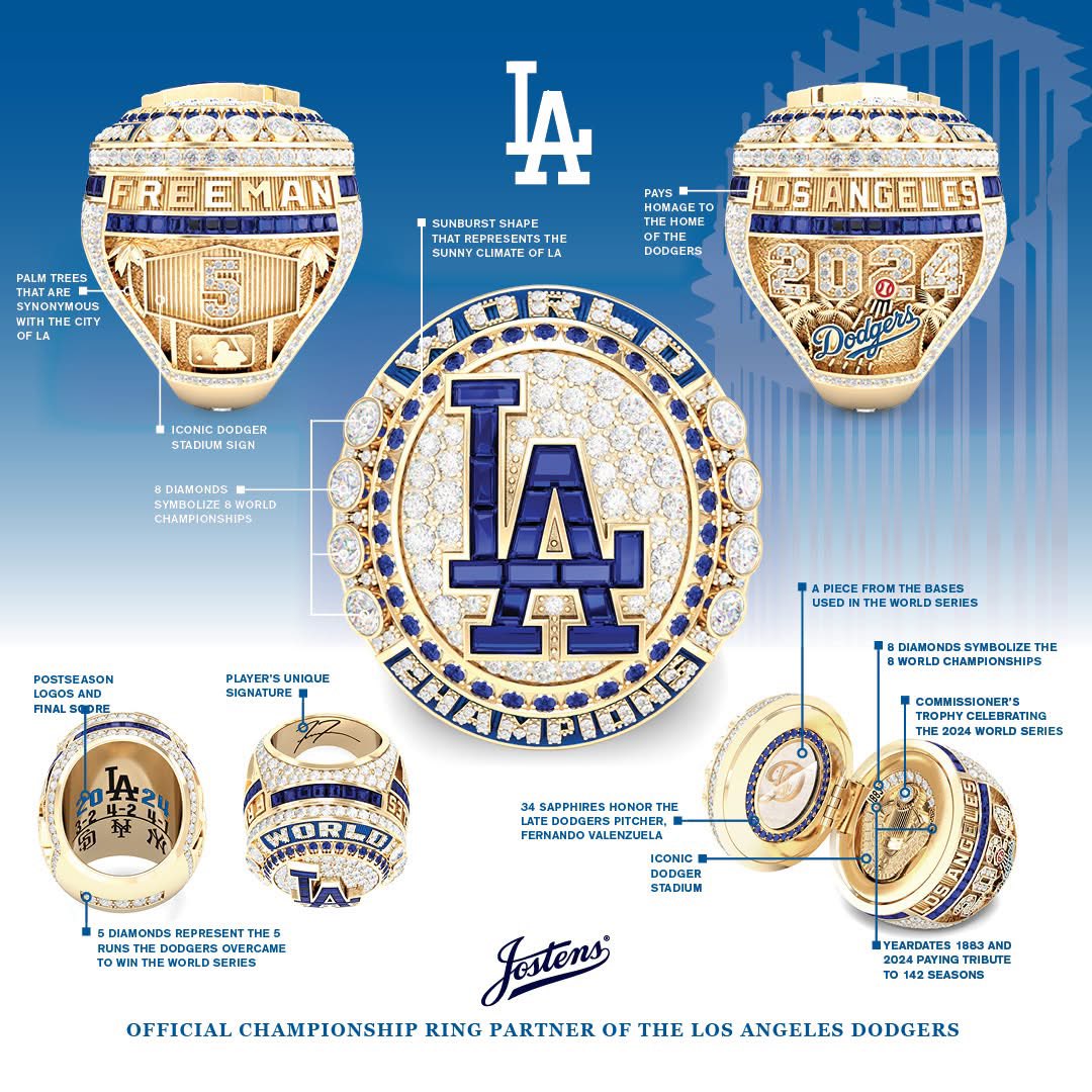 Carlos Triujeque Mora (@carlosmora07) on Twitter photo Aquí las características del anillo de campeón de Los Angeles Dodgers
📸 <a href="/Dodgers/">Los Angeles Dodgers</a> Aquí las características del anillo de campeón de Los Angeles Dodgers
📸 <a href="/Dodgers/">Los Angeles Dodgers</a>