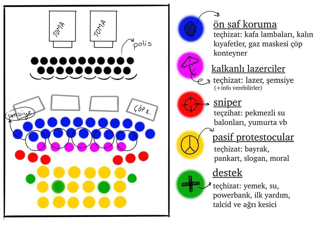 organize olabilmek için şöyle bir yerleşim planı yapılması şart artık