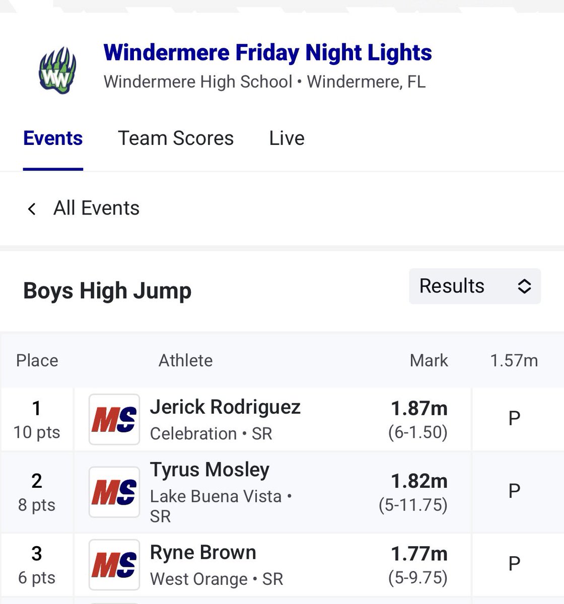 Jerickrod20's tweet photo. 🚨Today's Results🚨
HJ 1.87m🥇400H 1:00:67🥇
110H 15:79 🥈✈️🏈

@Coach_CBlanton @tacrissman @KwamSutton_9 @WebberTFXC @GarrettRohlk @MTUCCTF @DU_XCTrack @CoachJaredKelsh @SVtfxc @CoachJoeNieves @SEUFireTrack  @dburks88 @PrepRedzoneFL @bighitslive @CenFLAPreps @CoachCrawford12 https://t.co/NnfbTUmJtx