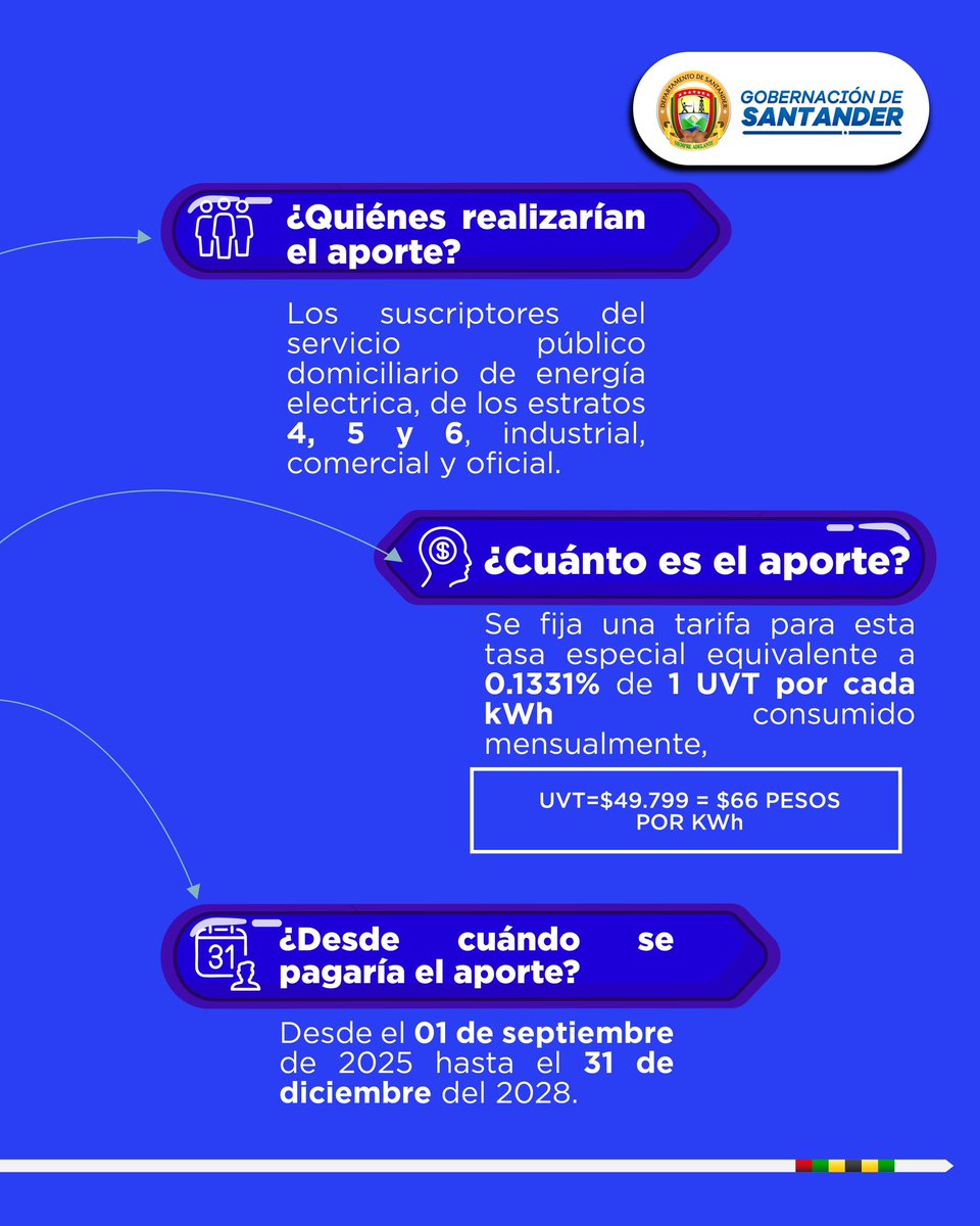 GobdeSantander's tweet photo. ¿Tasa de seguridad en #Santander❓
🚨🚔 Esto es lo que tiene que saber sobre la nueva alternativa departamental propuesta, para fortalecer la #SeguridadMultidimensional con la participación y corresponsabilidad de los santandereanos. https://t.co/LGMk2lvunR