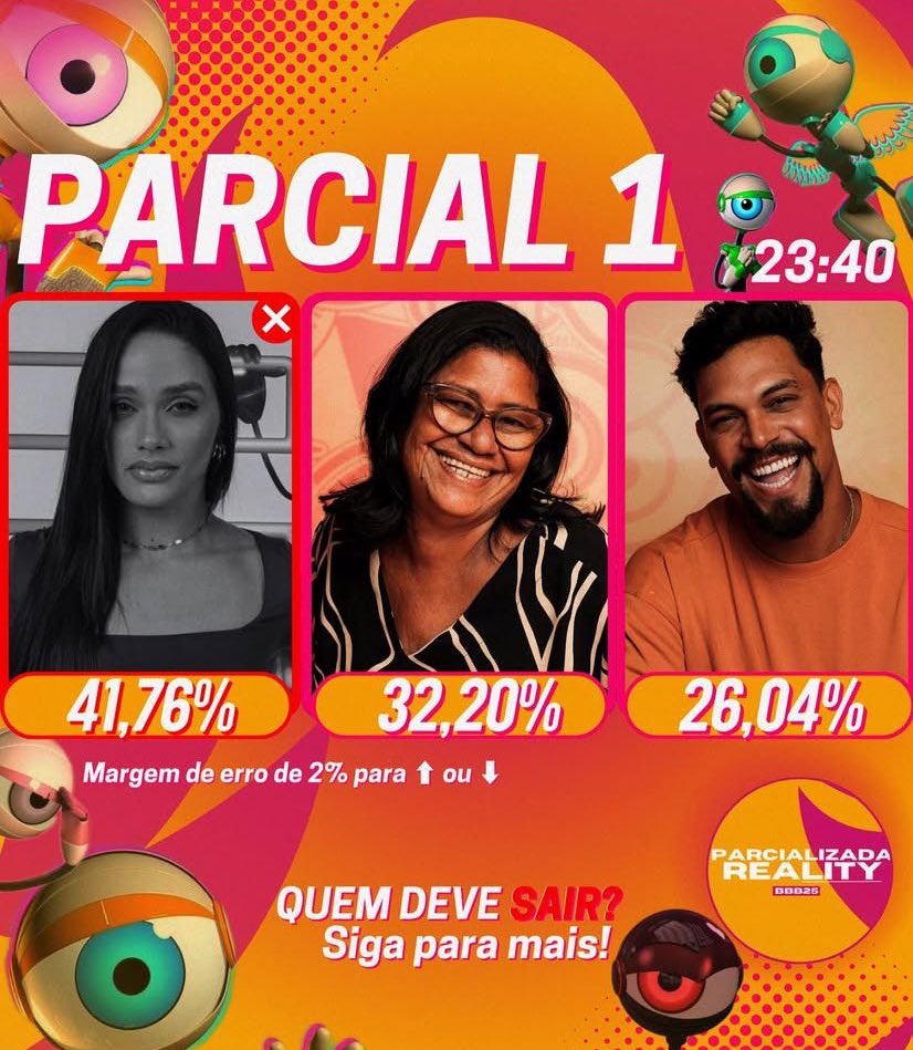 HeyGurisaroy's tweet photo. PRIMEIRA PARCIAL LÁ DO INSTA SAIU! 

PRA CIMA GENTE!! #FORAEVA https://t.co/cU3xKRSrPz