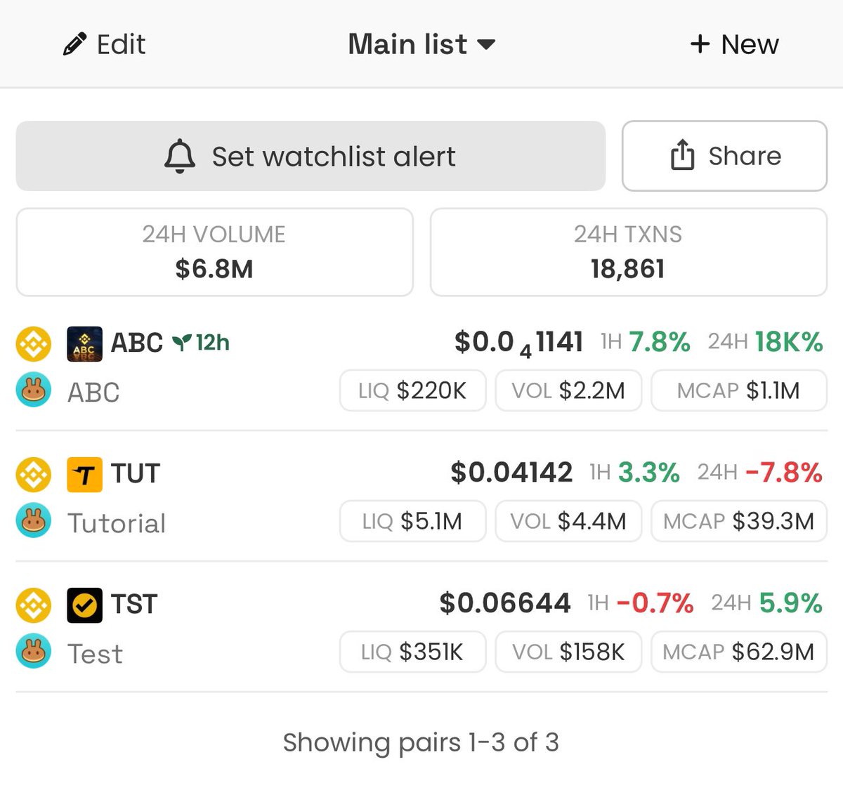 tommycartel_00's tweet photo. Study 🤔 $TST $TUT $ABC https://t.co/wHeC8wZkSP