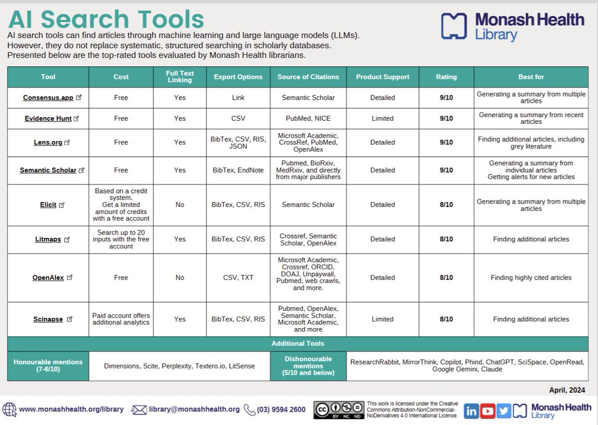 Aaron Tay tweet media