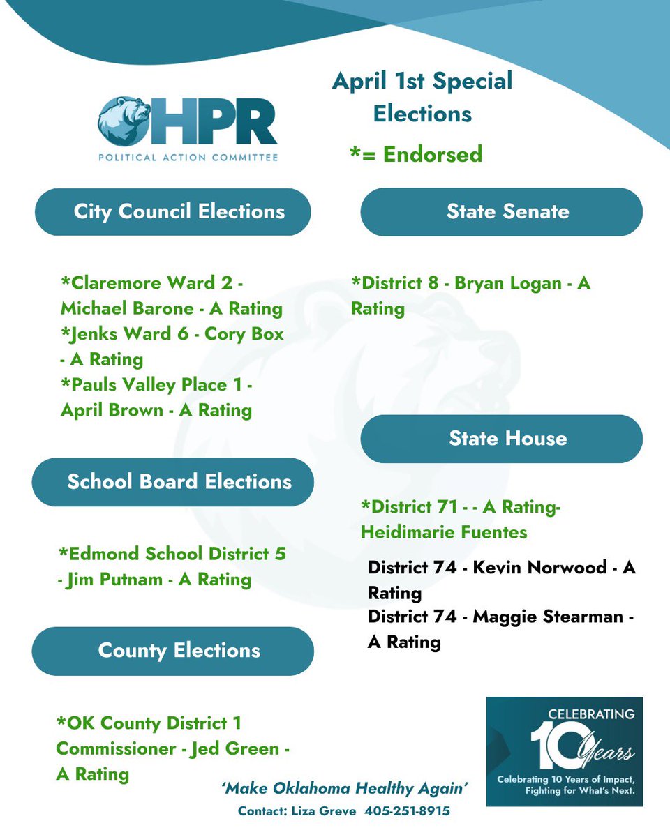 OKVotingGuide's tweet image. Vote Tuesday!