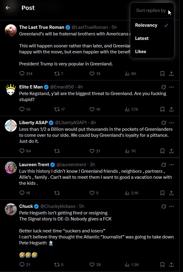 intexteel's tweet photo. @PeteHegseth Do you notice the comments?

- Sort by Relevancy: "Sooner or later", "Just do it", "Greenland friends, family", "Signal story is DE-D"

- Sorted by likes: "resign", "you support annexation"

Notice a pattern?

This is free speech. But somebody owns the algorithm. https://t.co/6q4Ty0d7DJ