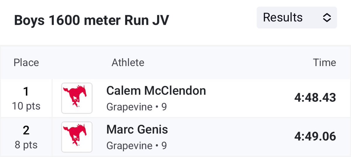 Nathan Cooper (@coopchem) on Twitter photo Called and Mark taking 1 and 2 tonight. <a href="/GrapevineXC/">Grapevine High School Cross Country</a> <a href="/GVineAthletics/">GHS Athletics</a> Called and Mark taking 1 and 2 tonight. <a href="/GrapevineXC/">Grapevine High School Cross Country</a> <a href="/GVineAthletics/">GHS Athletics</a>