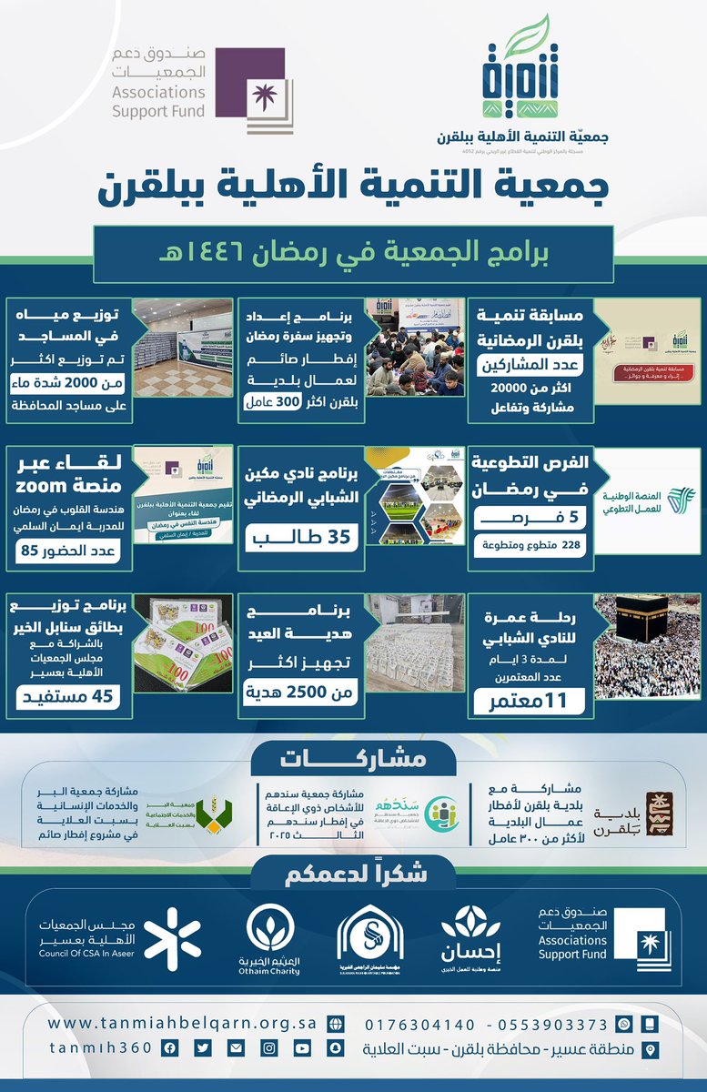 🌙 💫 | برامج و مبادرات رمضان 1446 هـ 

نشارككم أبرز البرامج و المبادرات التي نفذتها الجمعية خلال شهر رمضان المبارك .

شكراً لكل من ساهم ، و دعم ، و شارك في صناعة الأثر معنا ( <a href="/asfgovsa/">صندوق دعم الجمعيات</a>  , <a href="/RajhiCF/">مؤسسة سليمان الراجحي الخيرية</a> <a href="/AlothaimCharity/">مؤسسة عبدالله العثيم وأولاده الخيرية</a>  ، <a href="/EhsanSA/">منصة إحسان</a> , <a href="/ngos_ase/">مجلس الجمعيات الأهلية بمنطقة عسير</a>  , <a href="/SaudiNVG/">العمل التطوعي</a> , <a href="/baladia_blqarn/">بلدية بلقرن</a> )
#عسير