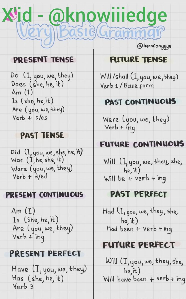 English grammar tweet media