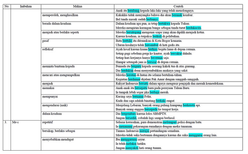 Adudupinkk's tweet image. Makna imbuhan PBM dan PPU by bimbelpf